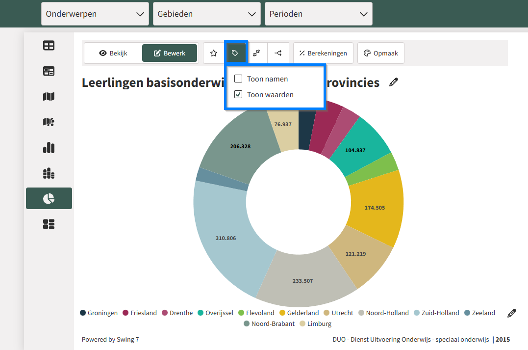 Labels tonen van een visualisatie.