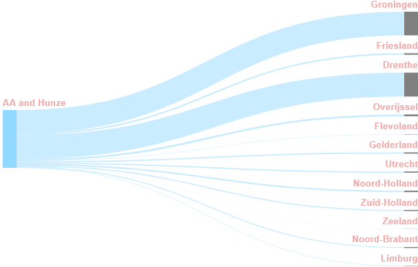A blue and white lines 
AI-generated content may be incorrect., Afbeelding