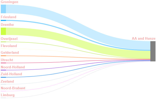 A colorful lines in a line 
AI-generated content may be incorrect., Afbeelding