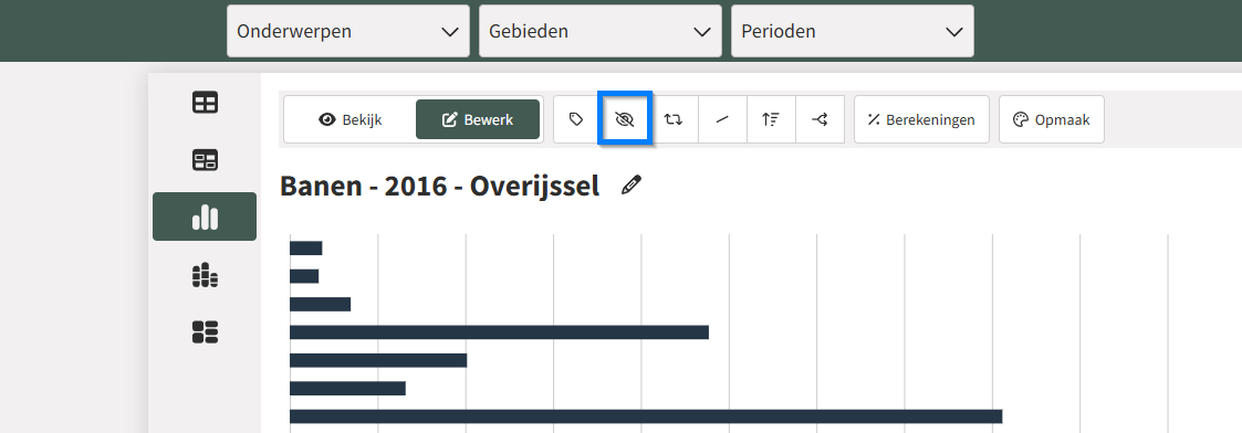 Gegevens verbergen binnen een visualisatie.