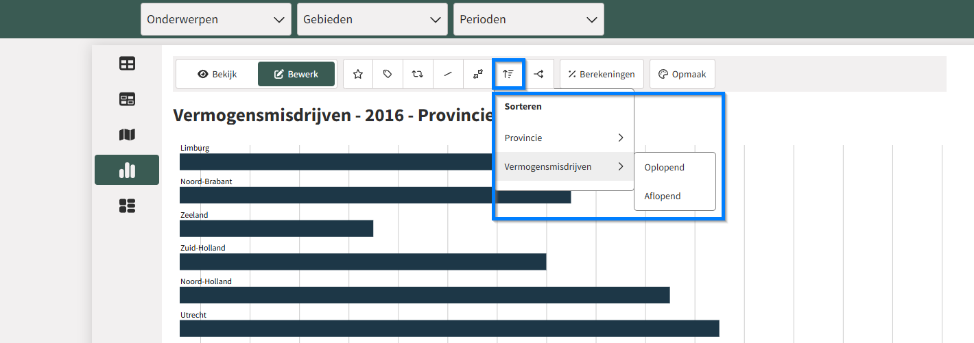 Een visualisatie sorteren.