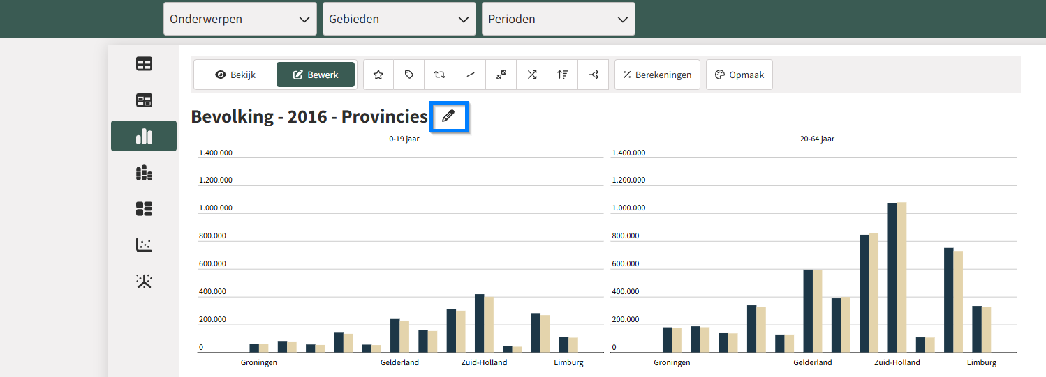 Het aanpassen van een titel.