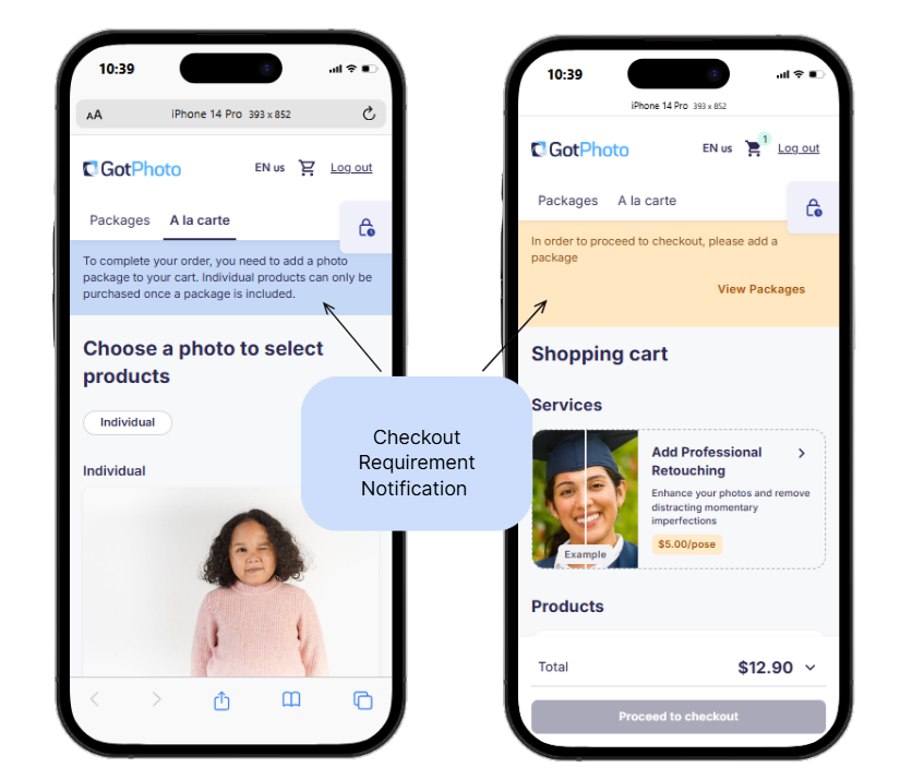  Two phone screens show "Checkout Requirement Notification" pointing to messages about adding a photo package to complete an order.