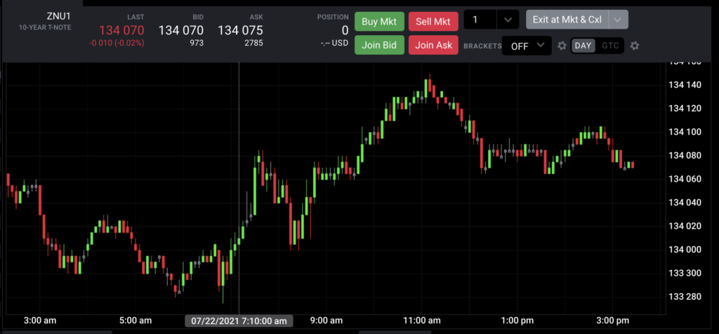 Graphique de la plateforme de trading Tradovate