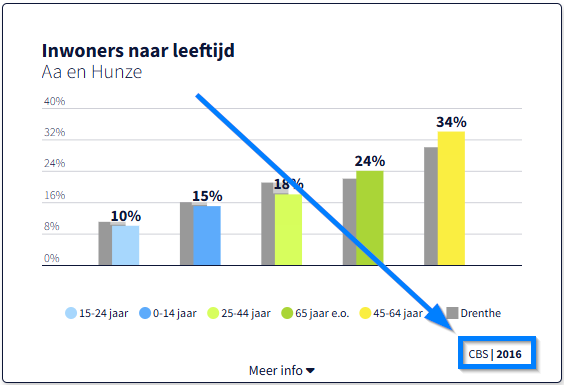 De bron en periode van een tegel.