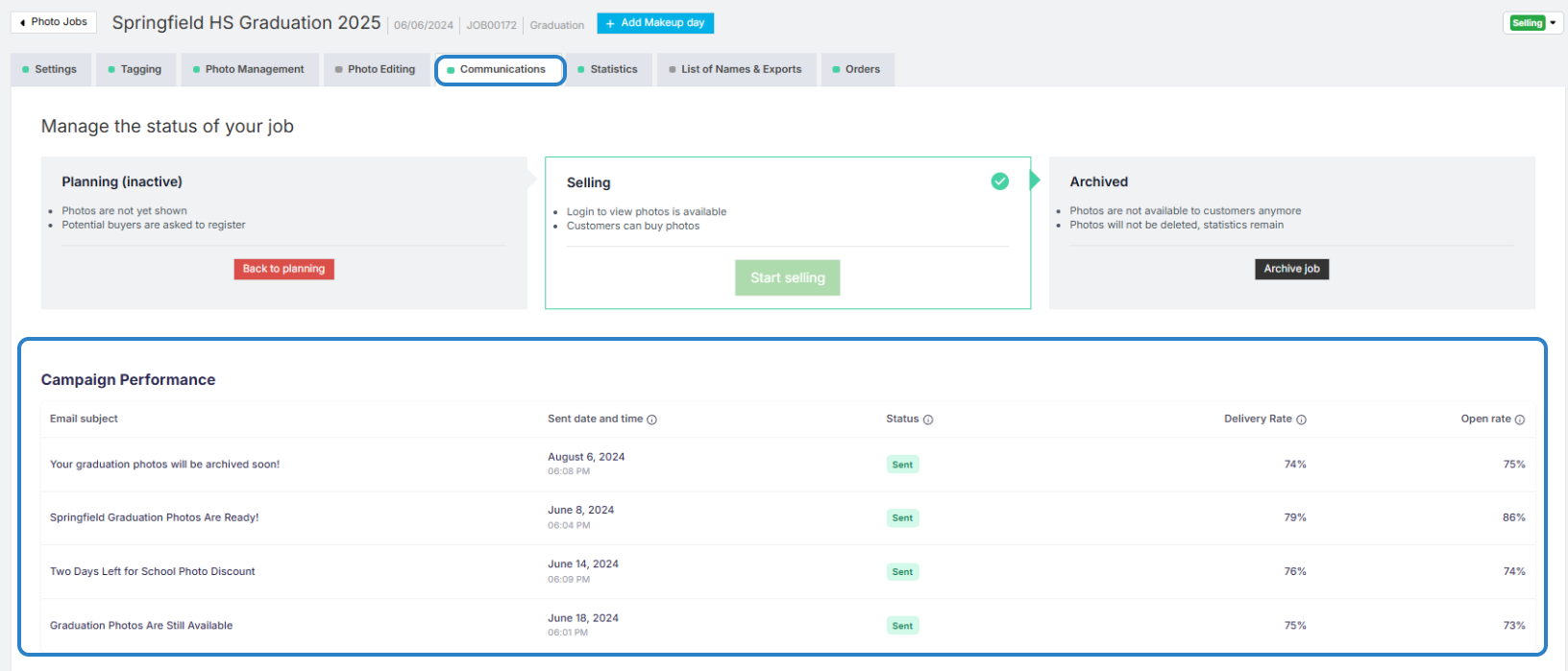 Campaign performance section in the Communications tab