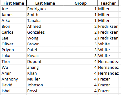 A table listing students’ first and last names with their assigned class or teacher. Each student is paired with one class.