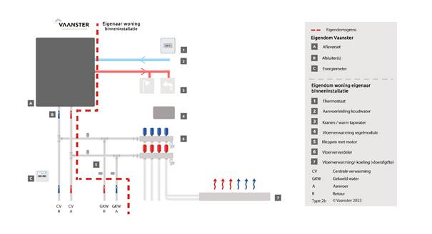 Afbeelding met tekst, diagram, schermopname, Plan
Automatisch gegenereerde beschrijving