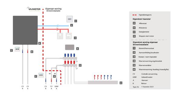 Afbeelding met tekst, schermopname, diagram, nummer
Automatisch gegenereerde beschrijving