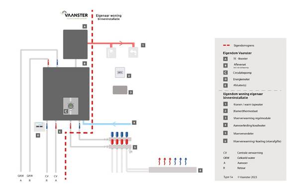 Afbeelding met tekst, schermopname, diagram, nummer
Automatisch gegenereerde beschrijving