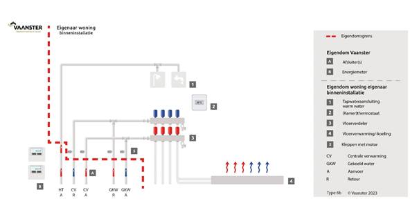 Afbeelding met tekst, diagram, lijn, Perceel
Automatisch gegenereerde beschrijving