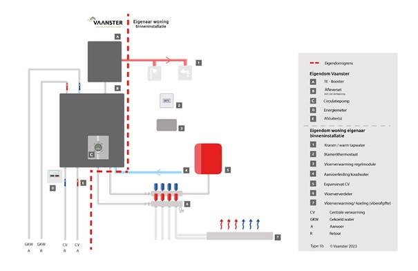 Afbeelding met tekst, diagram, schermopname, Plan
Automatisch gegenereerde beschrijving