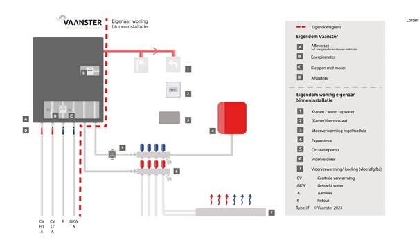 Afbeelding met tekst, schermopname, diagram, nummer
Automatisch gegenereerde beschrijving