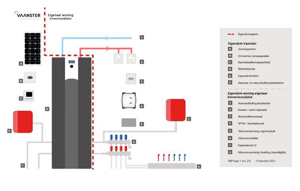 Afbeelding met tekst, schermopname, diagram, ontwerp
Automatisch gegenereerde beschrijving