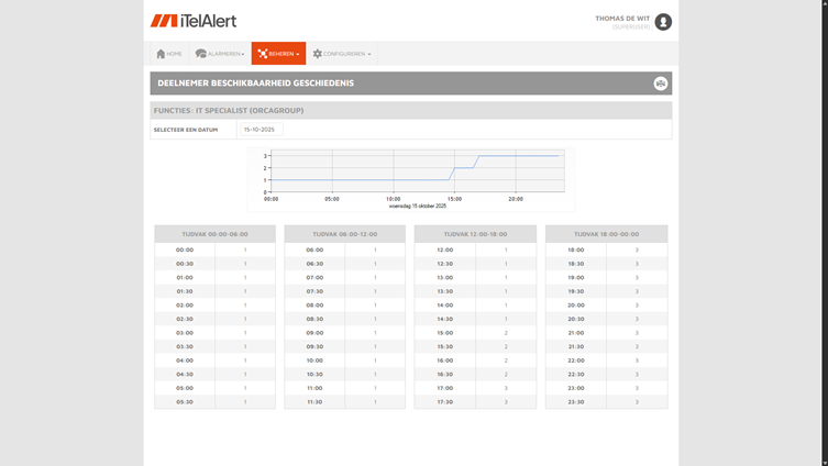 Afbeelding met tekst, schermopname, software, nummer
Door AI gegenereerde inhoud is mogelijk onjuist.