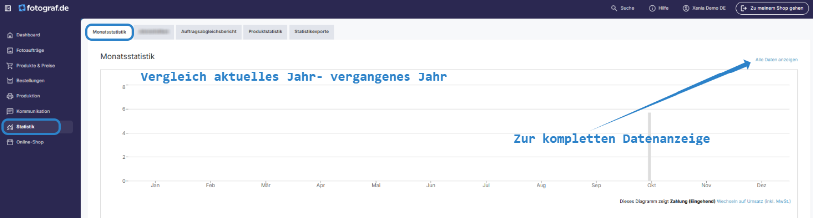 Monatliche Statistik über Zahlungen und Umsätze