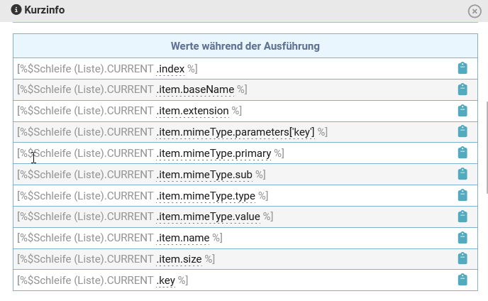 List of placeholders