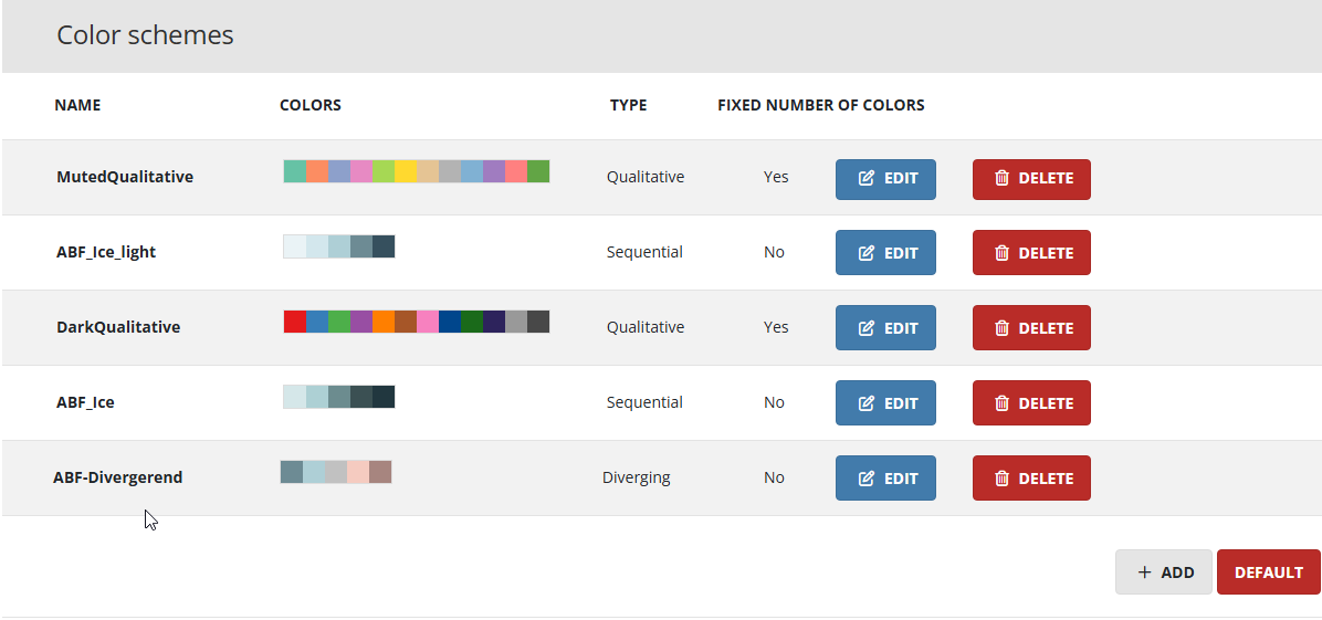Toevoegen en aanpassen van kleurenschema's