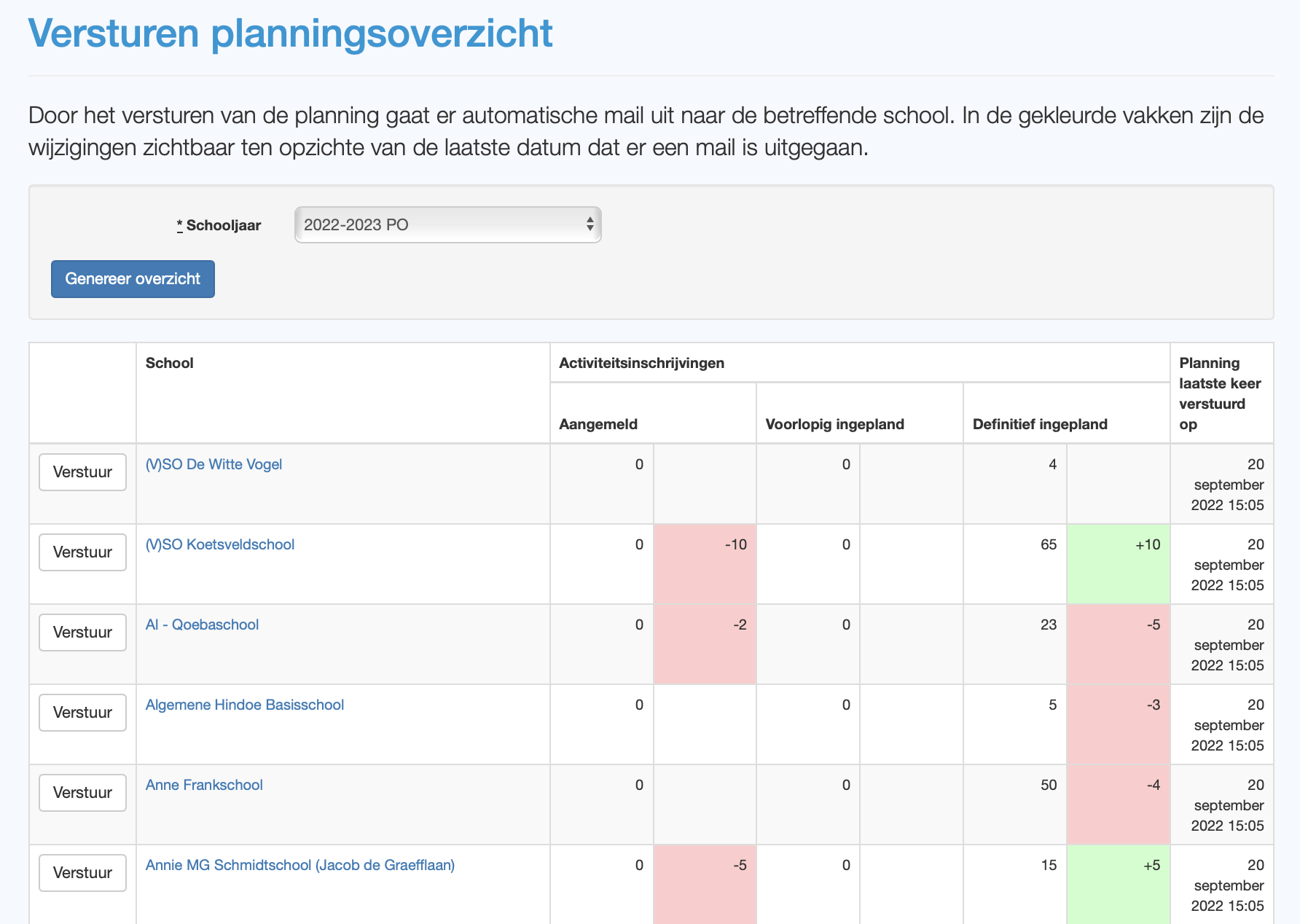 Afbeelding met tekst, schermopname, nummer, diagram

Door AI gegenereerde inhoud is mogelijk onjuist.