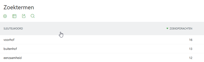 Afbeelding zoektermen