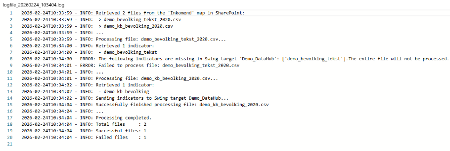 Afbeelding van de Log