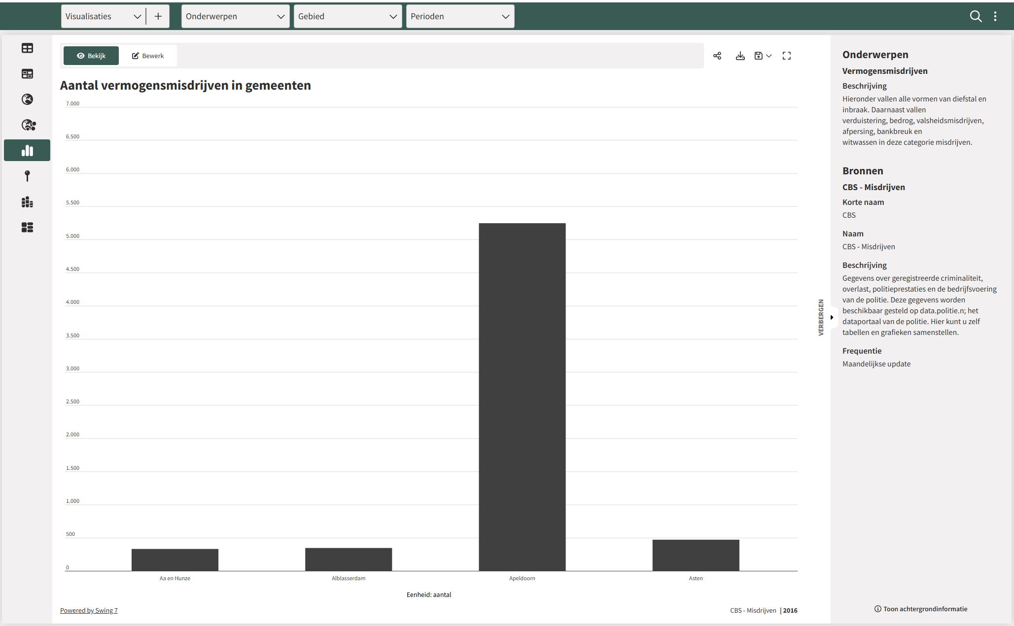 De Viewermetadata sidepanel