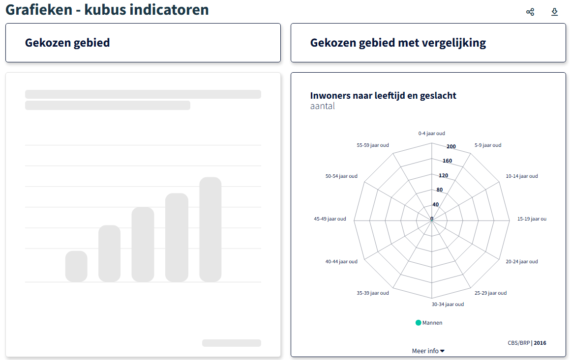 Een tegel met een skeleton weergave