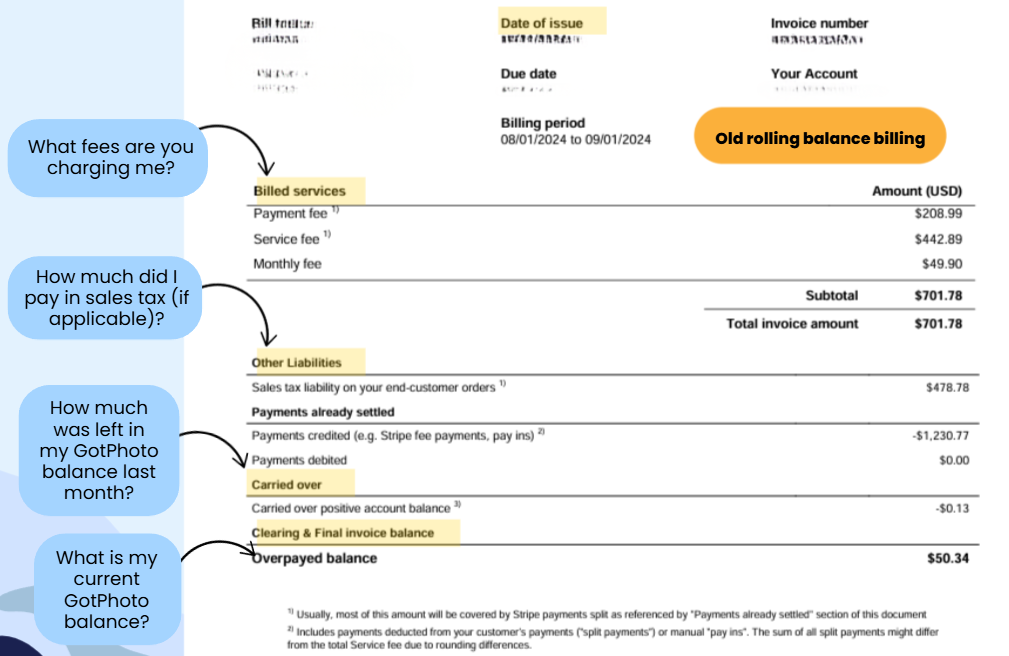 Legacy GotPhoto invoice showing billed services, other liabilities, carried over balance, and final invoice balance