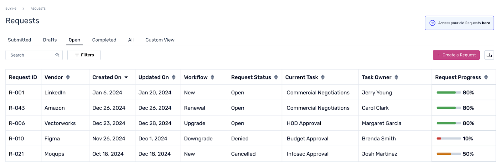 Task details with Due on field highlighted