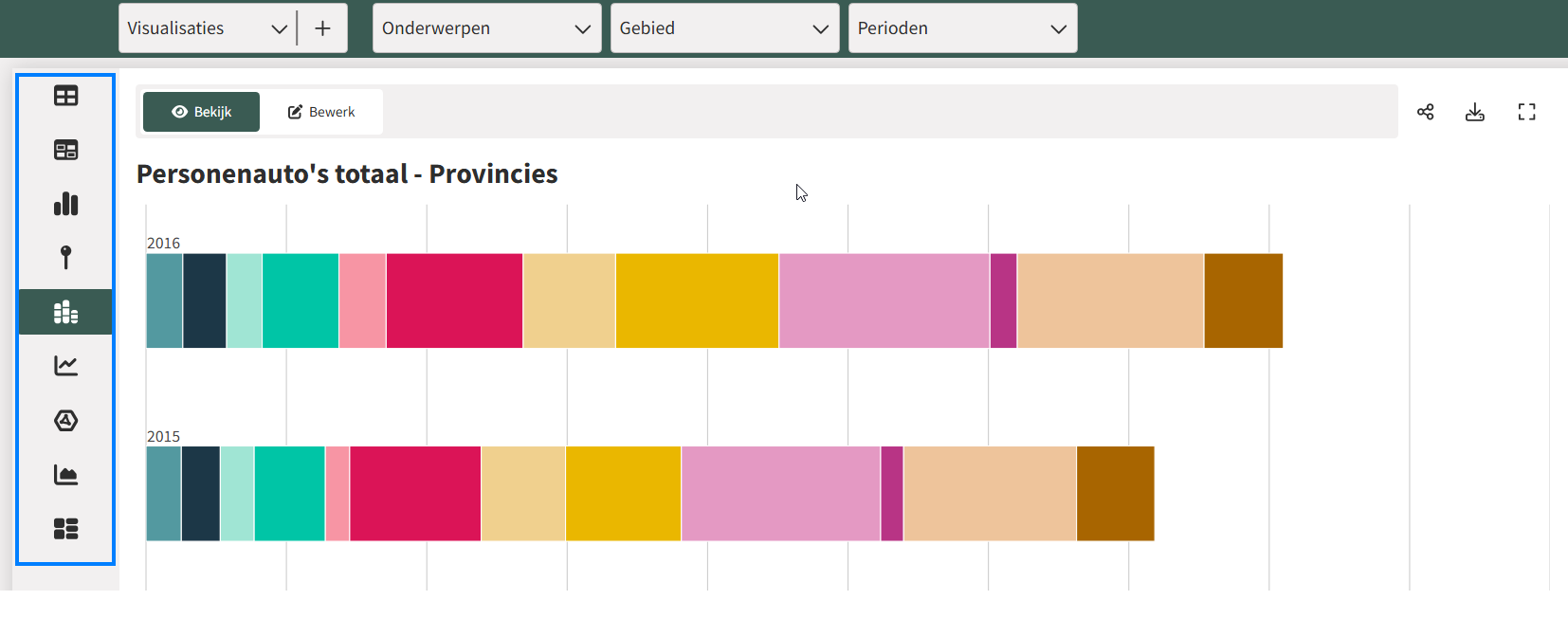 Kiezen tussen visualisatievormen