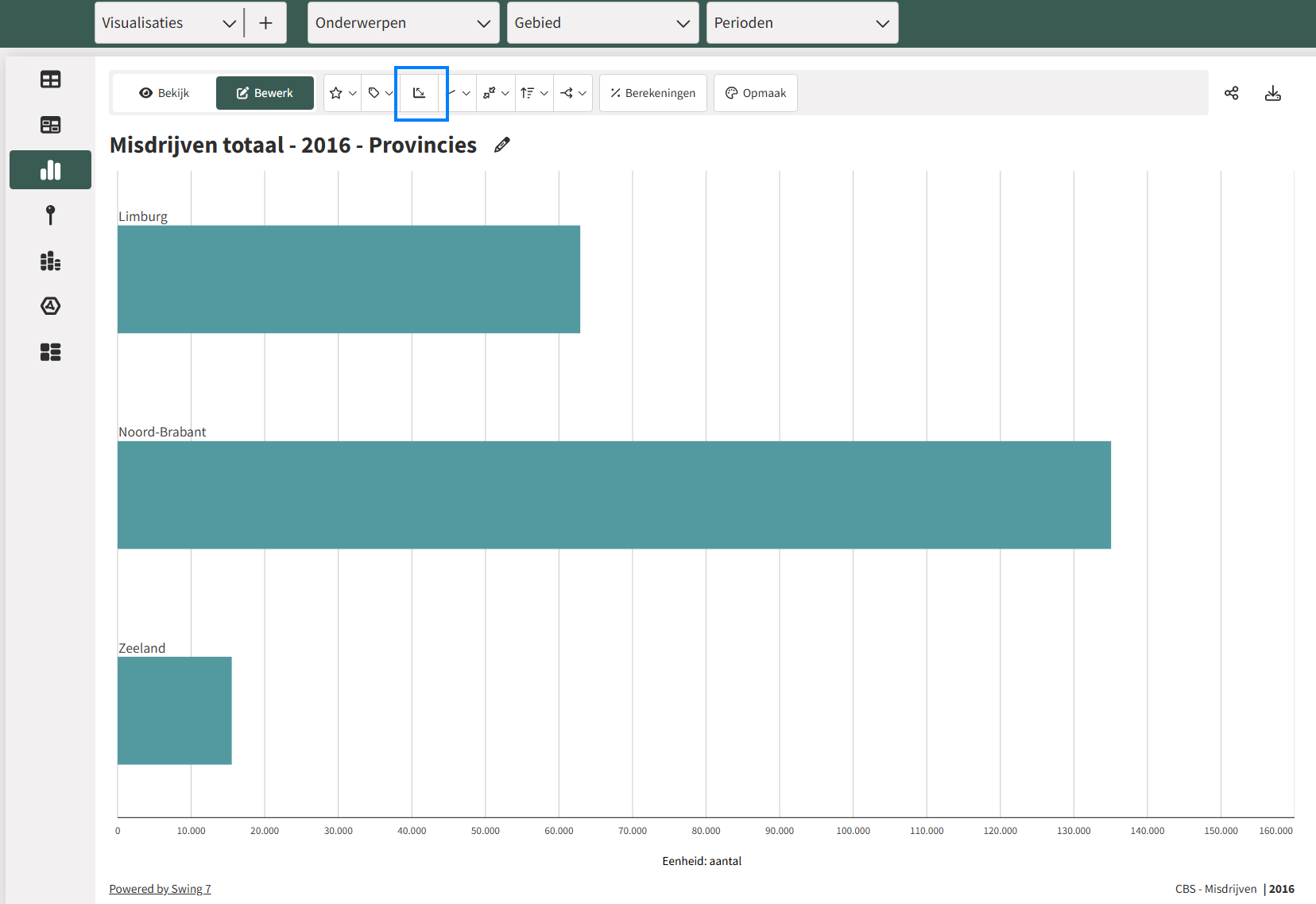 Een visualisatie kantelen