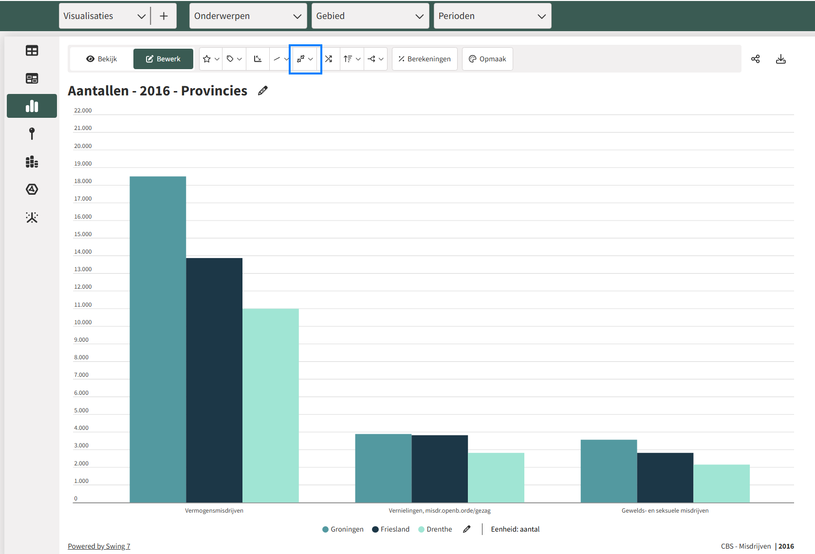 De indeling wijzigen van een visualisatie
