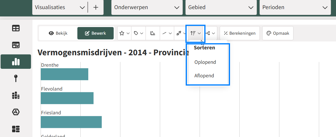Een visualisatie sorteren