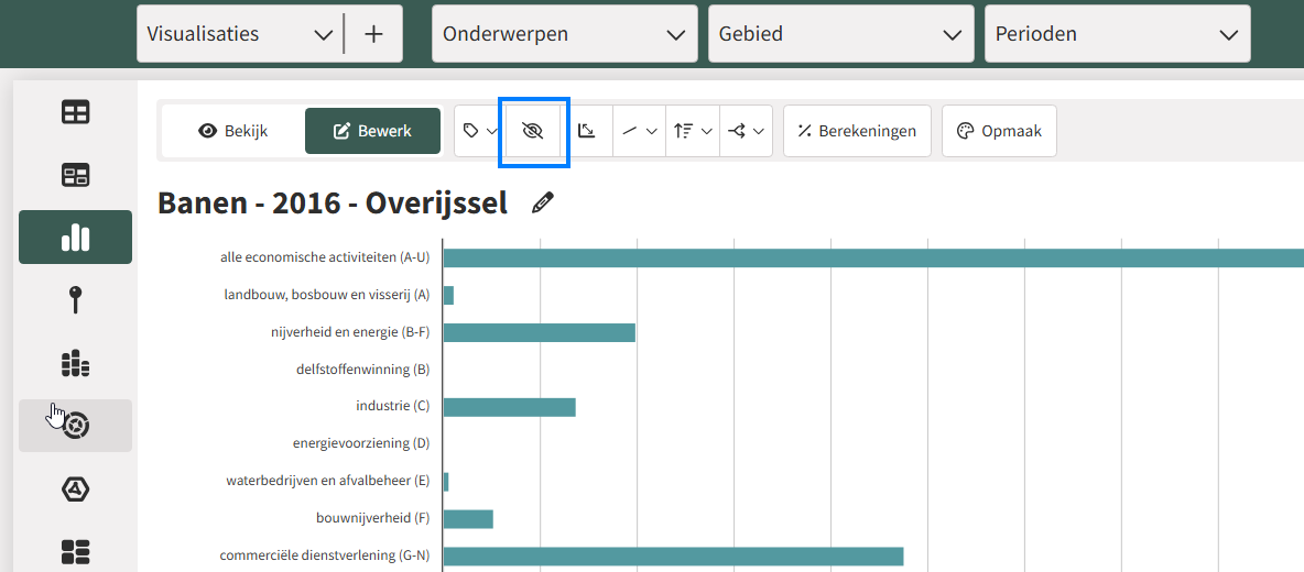 Ontbrekende gegevens verbergen in een visualisatie
