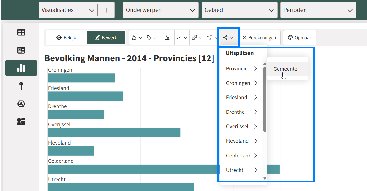 Gebieden uitsplitsen
