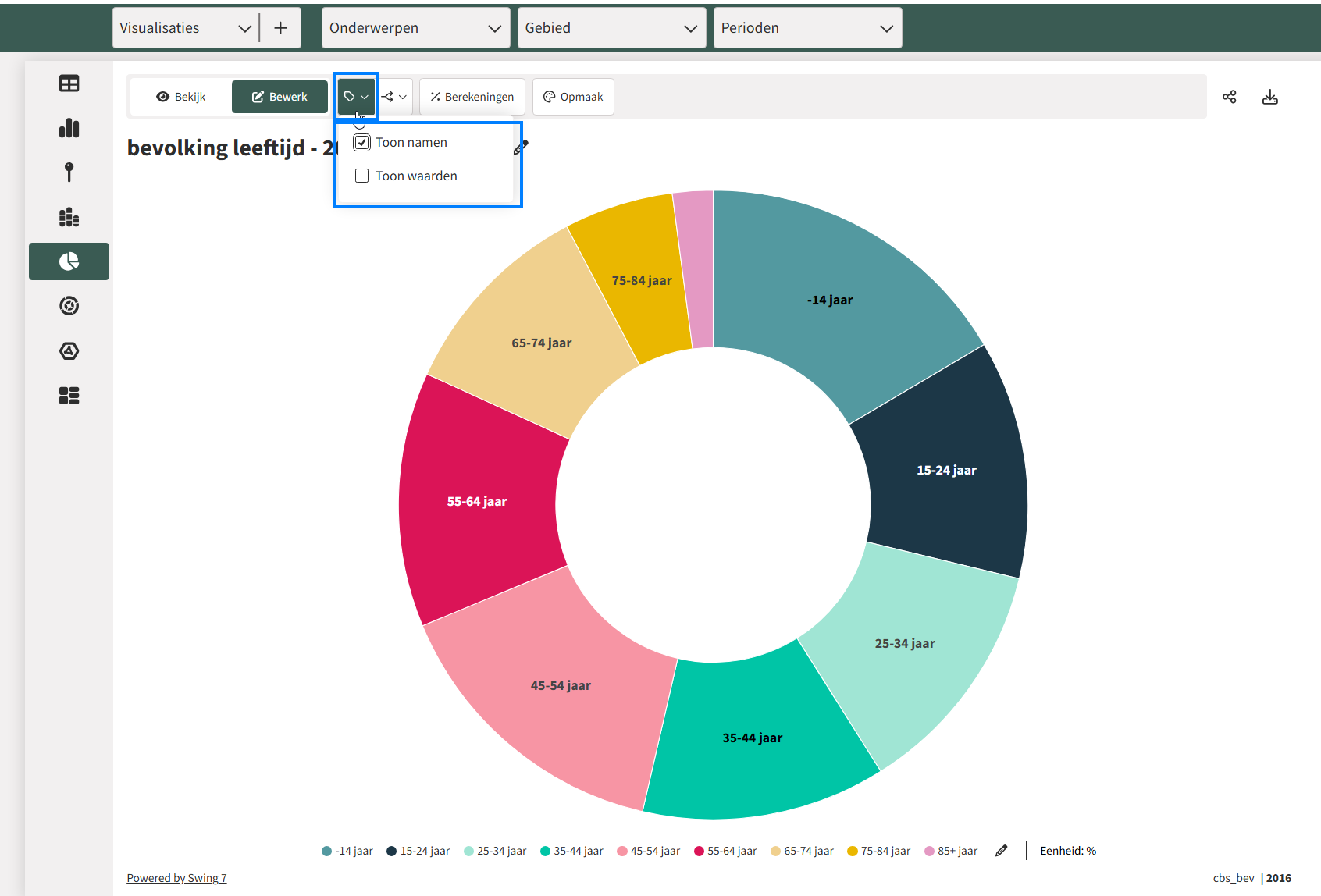 Labels tonen van een visualisatie