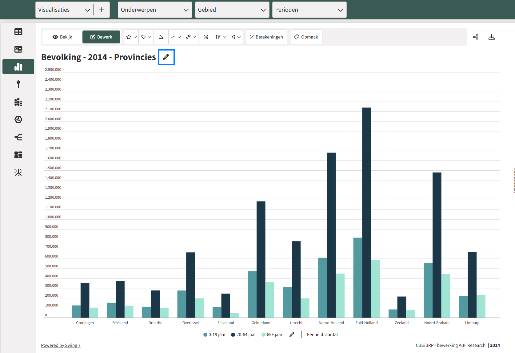 Het aanpassen van een titel