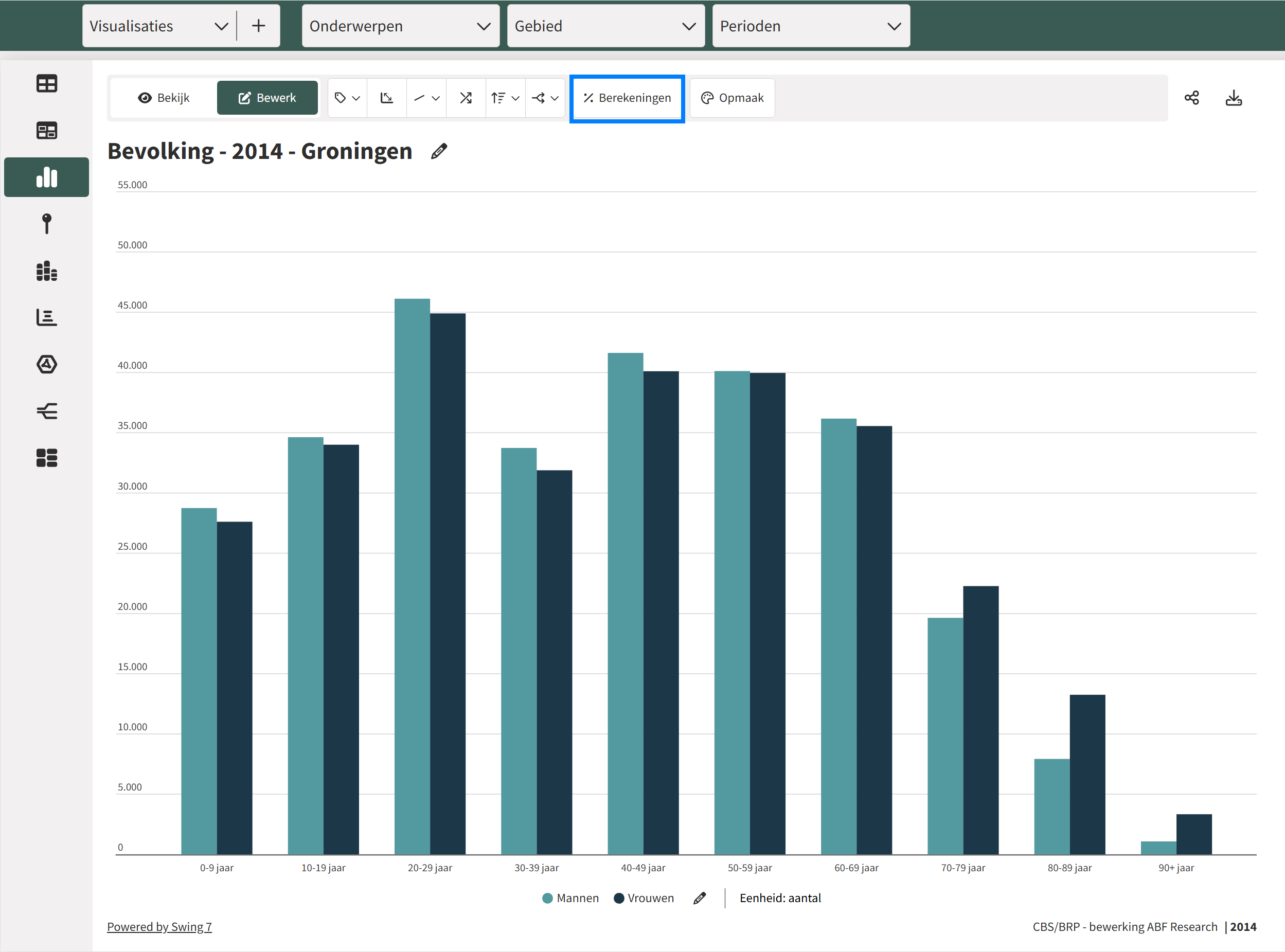 Berekeningen uitvoeren binnen een visualisatie
