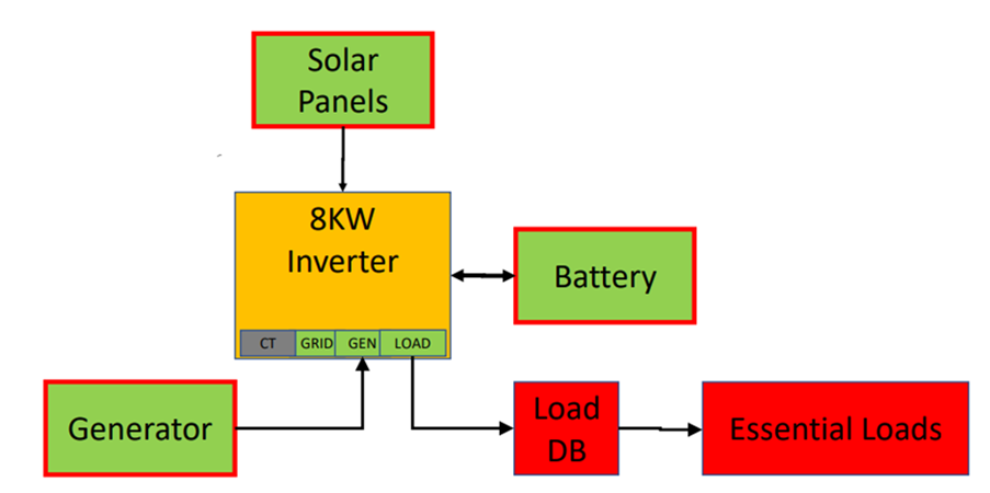 Title: A diagram of a solar panel
Description automatically generated