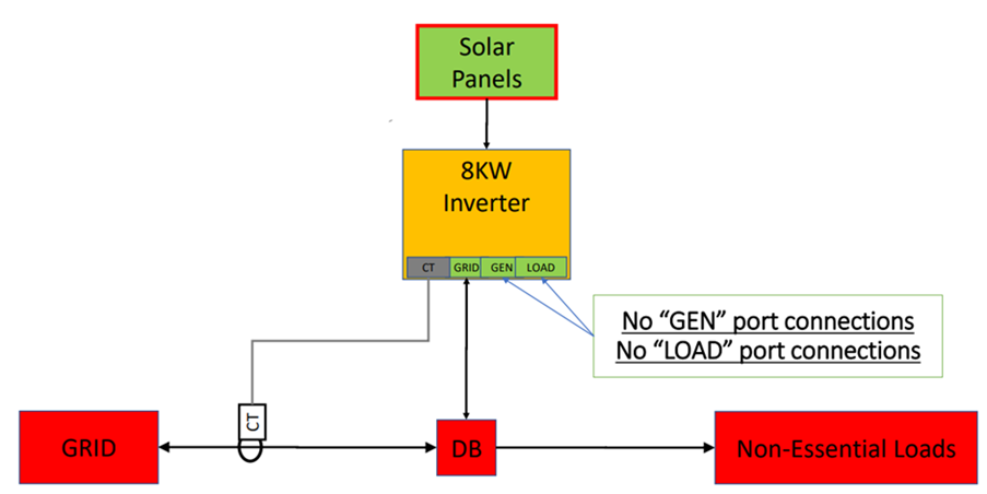 Title: A diagram of a solar panel
Description automatically generated