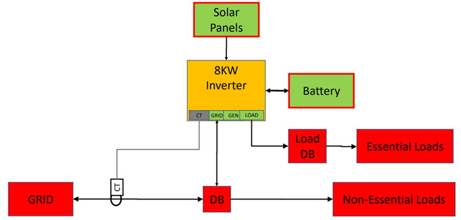 Title: A diagram of a solar panel
Description automatically generated