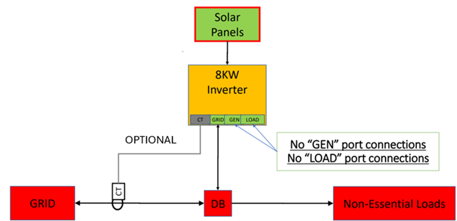 Title: A diagram of a solar panel
Description automatically generated