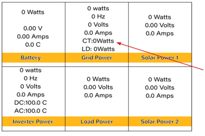 Title: A chart of solar power
Description automatically generated