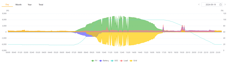 A colorful graph with text

Description automatically generated with medium confidence
