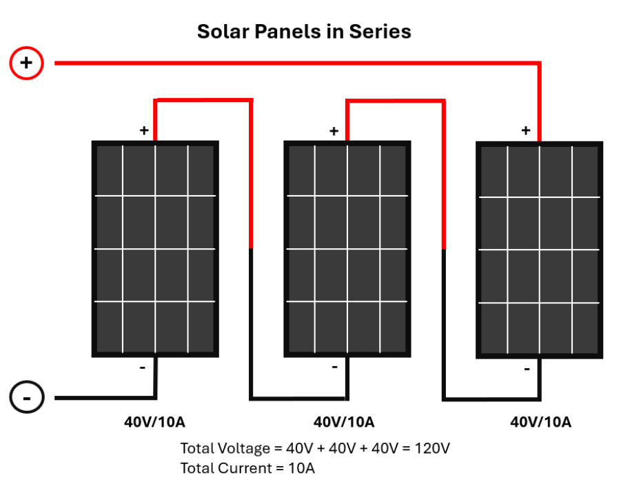 A diagram of solar panels 
Description automatically generated