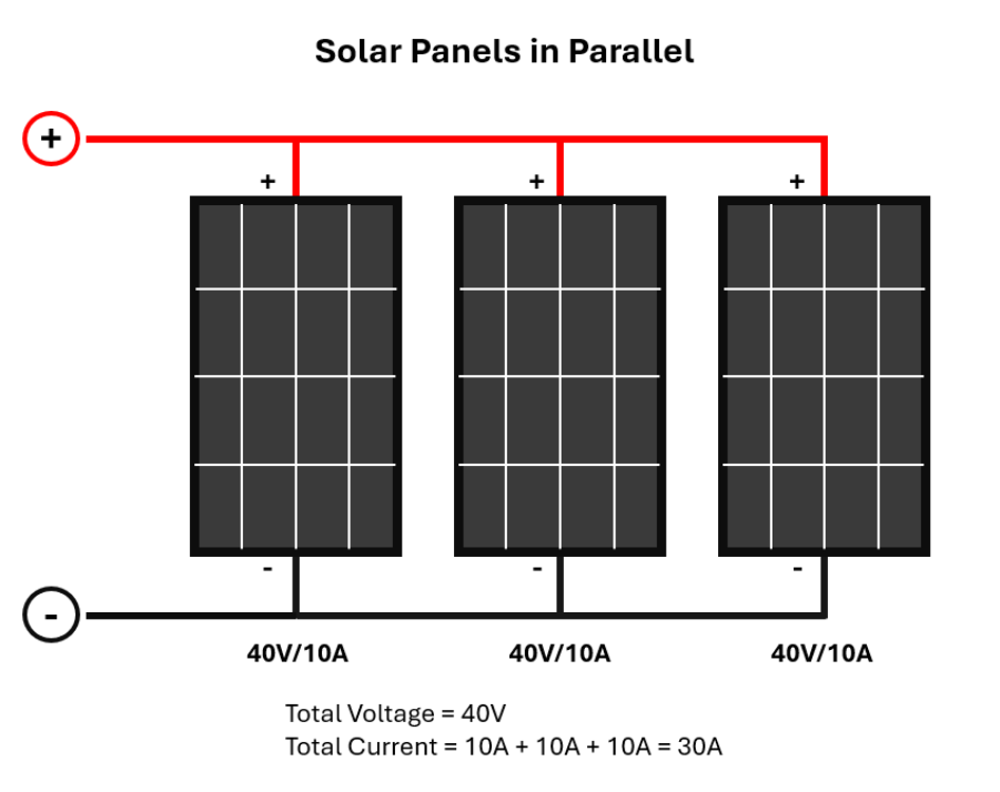 A diagram of solar panels 
Description automatically generated