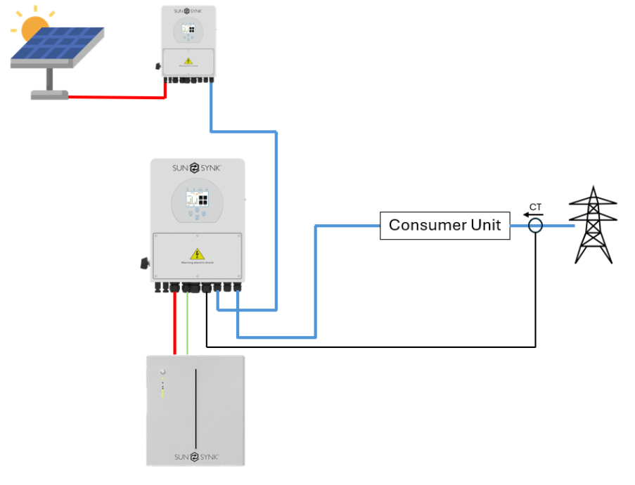 A diagram of a solar panel 
AI-generated content may be incorrect.