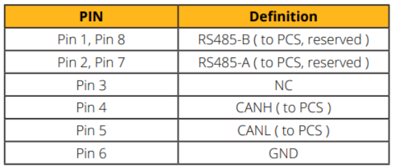 A table with text and numbers 
Description automatically generated