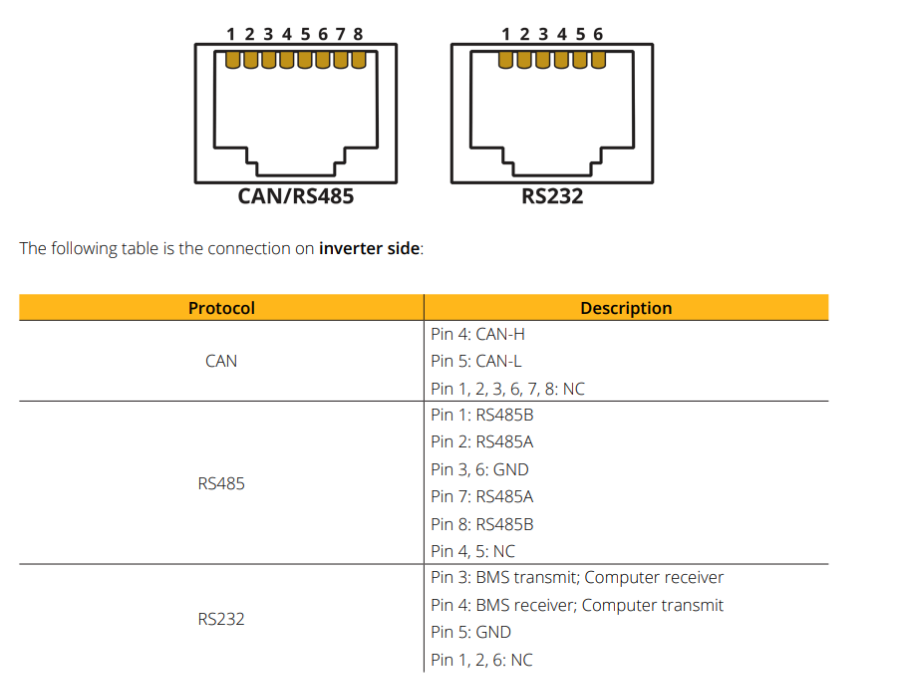 A computer network connection 
Description automatically generated with medium confidence