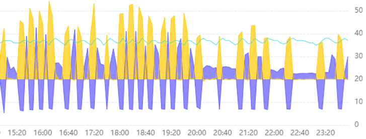 A graph with different colored lines 
Description automatically generated